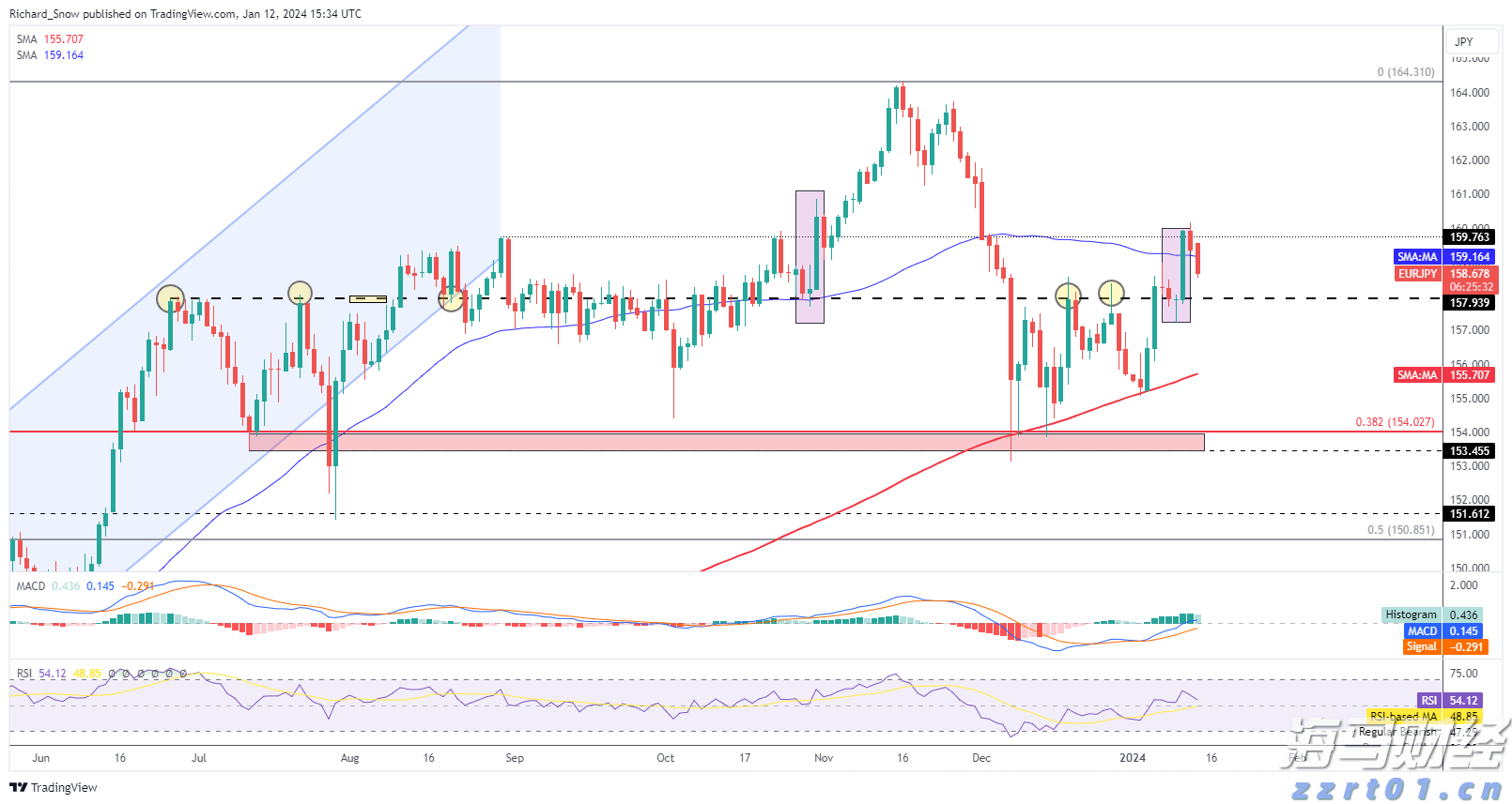 《稳定币法案》推动加密监管变革：690万美元游说与2.3亿美元PAC支持
