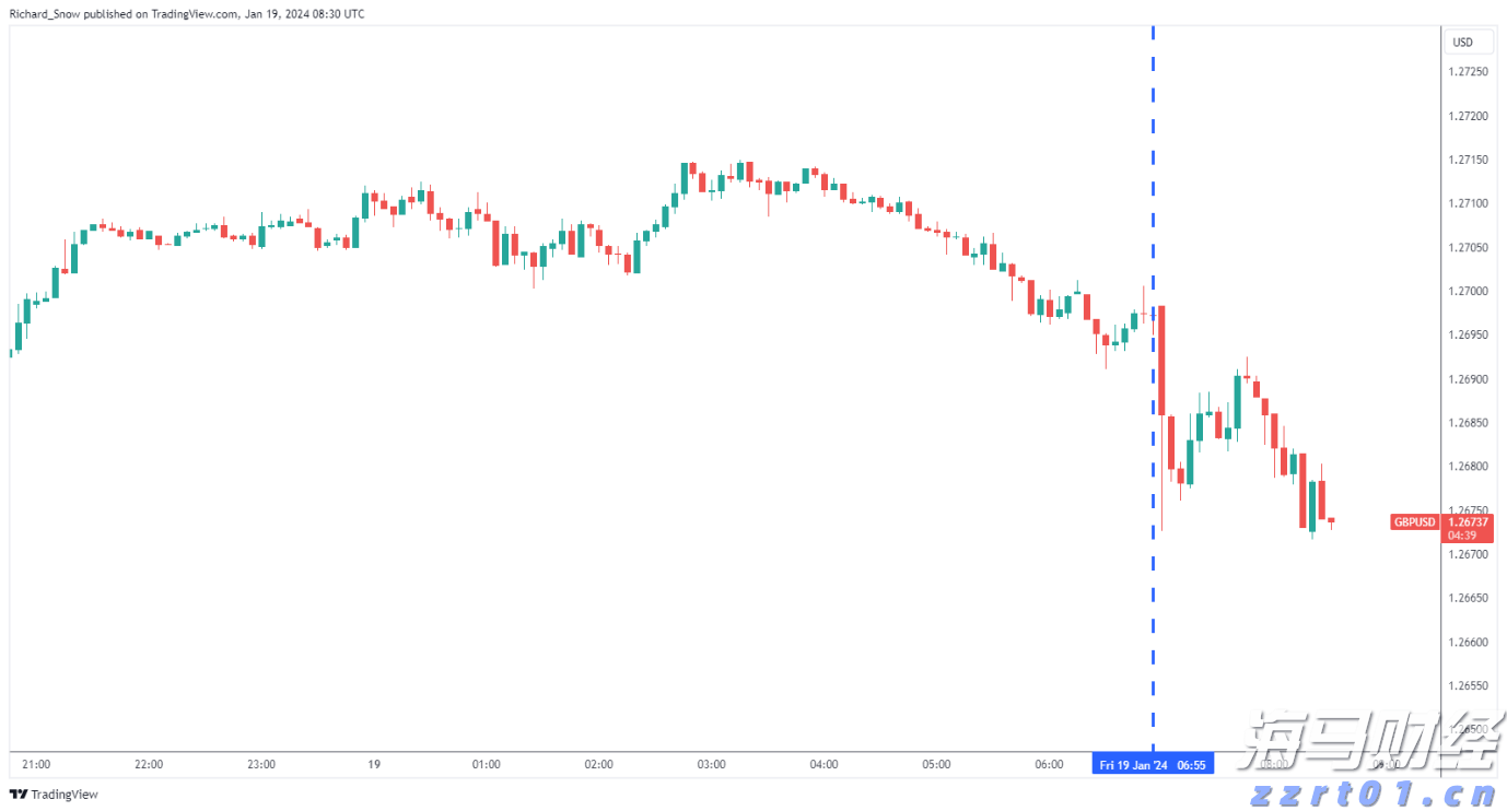 9月降息概率近95%! 瑞银预测美联储将进入“连降”周期至2026年