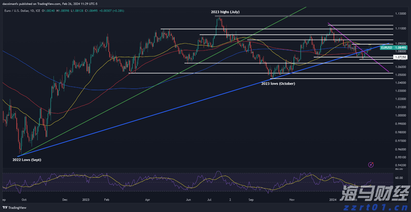 美丽广东，志愿有我——志愿者进社区开展环保活动