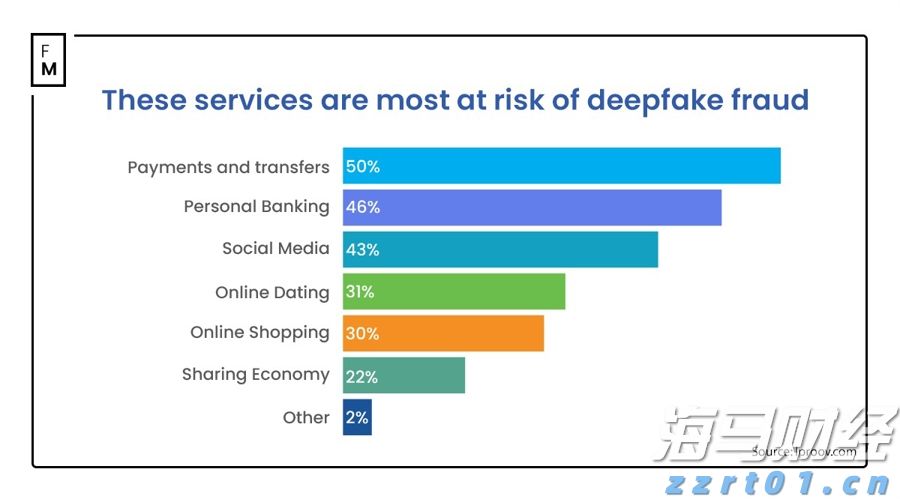 IDC：预计2029年中国CAD市场规模将达146.8亿元