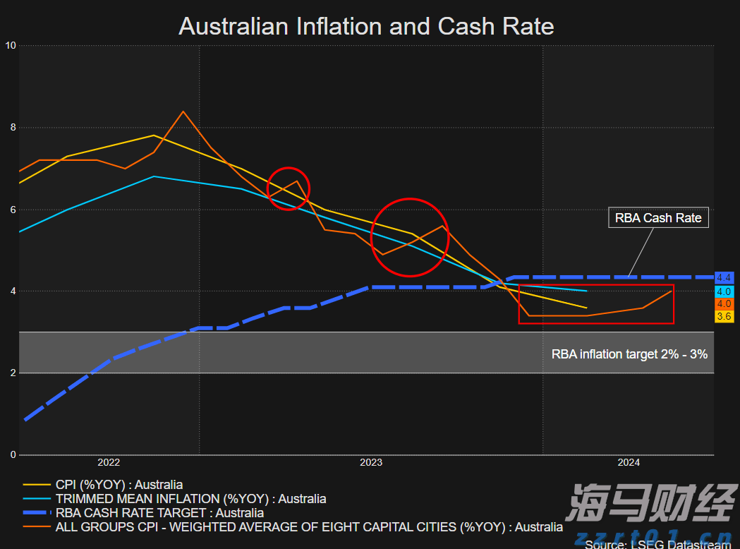 AI首次在数学奥赛中获金!谷歌Gemini与OpenAI齐头并进