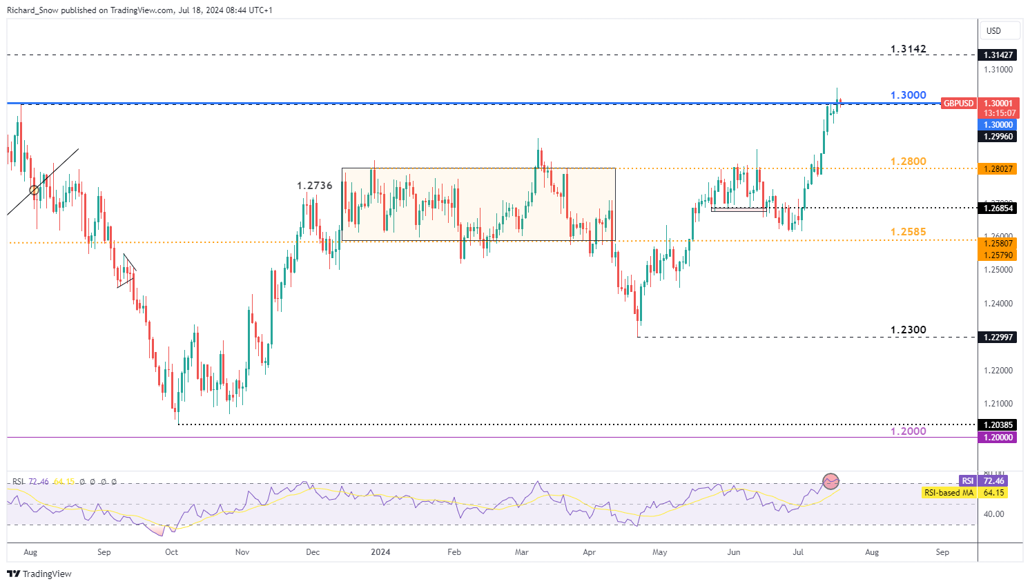 中国联通获卫星移动通信业务经营许可