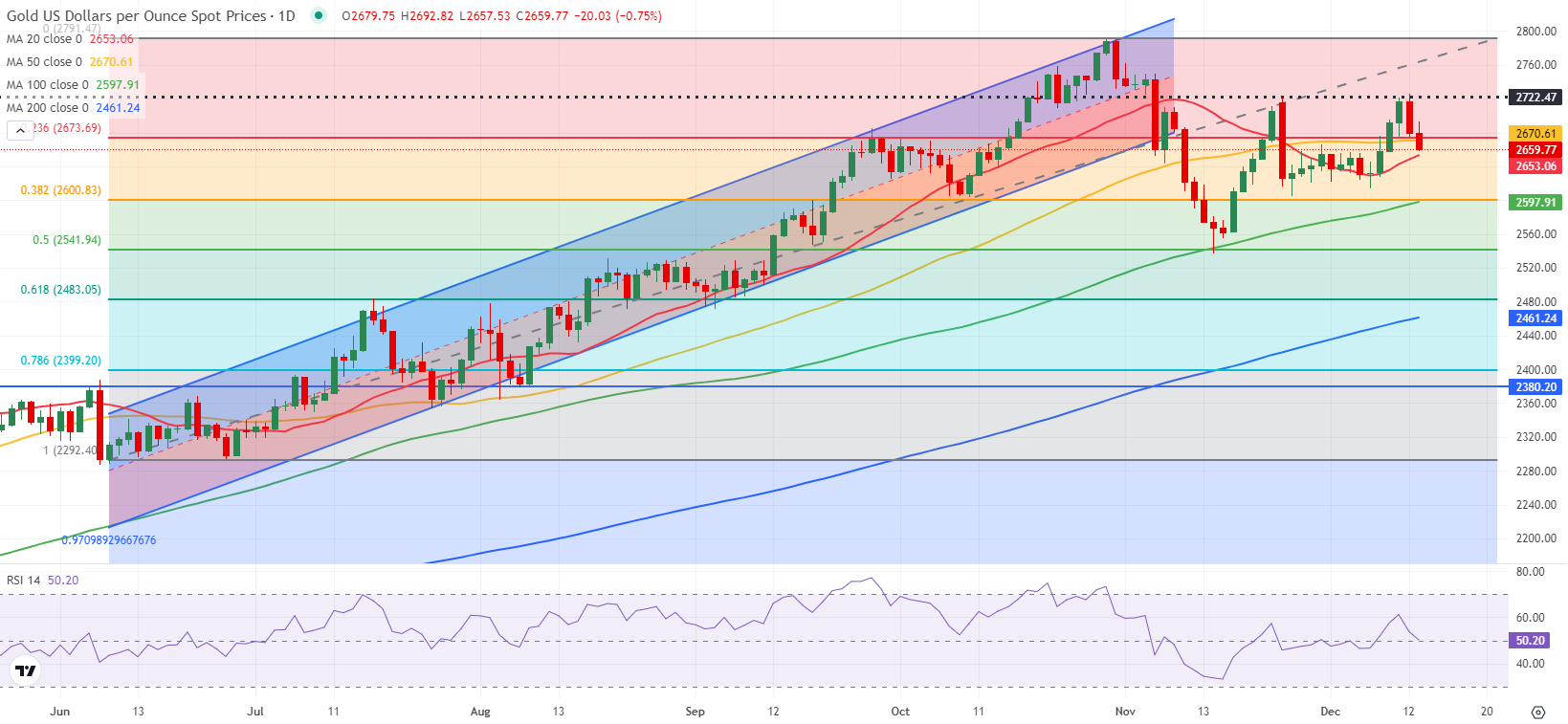 上海机场今起取消进航站楼时人身和行李安检